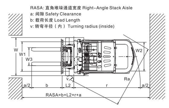 5ton 6ton Battery Forklift with 3m Two Stage Full Free Mast Duplex CPD50/60